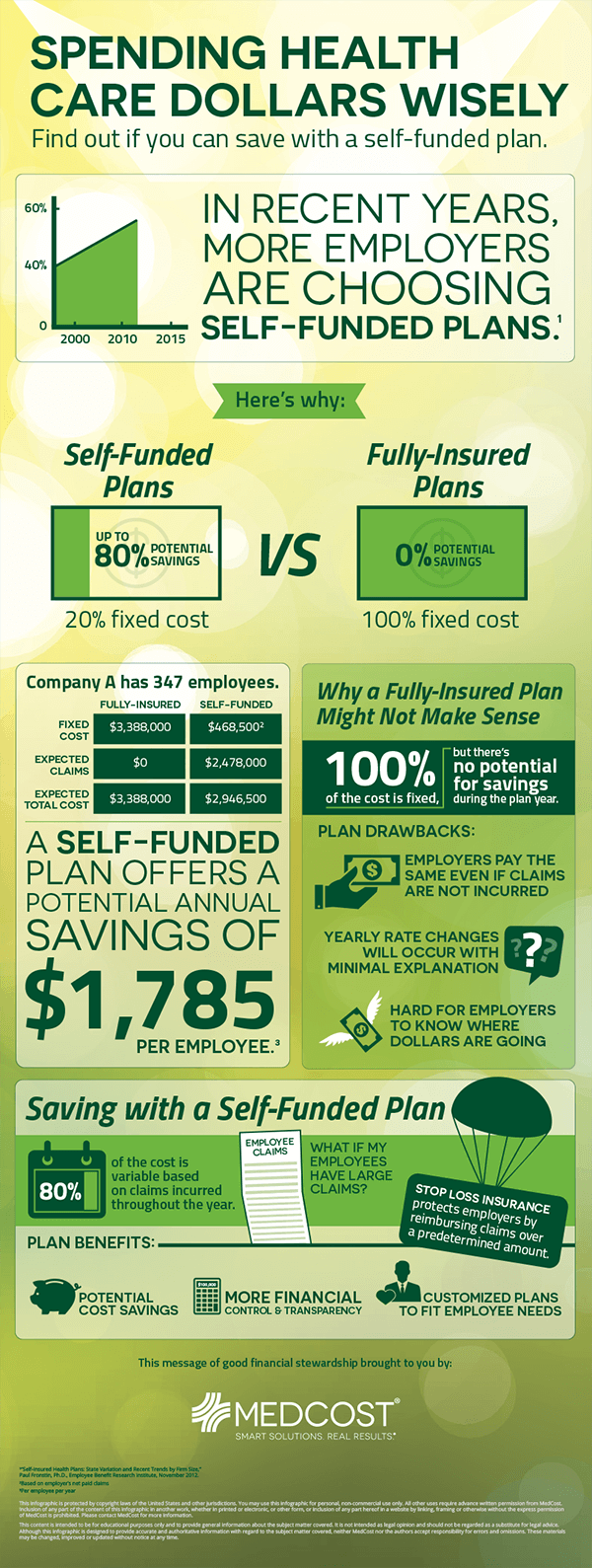 Fully-Insured vs. Self-Funded Health Plans (Infographic)