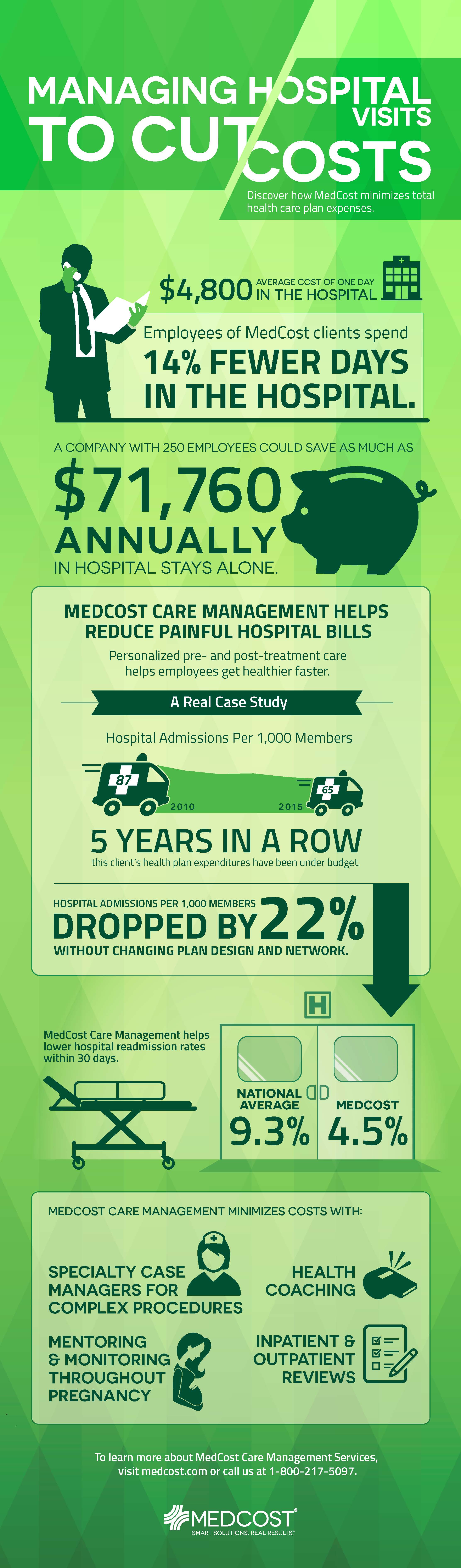 Managing Hospital Visits to Cut Costs (Infographic)