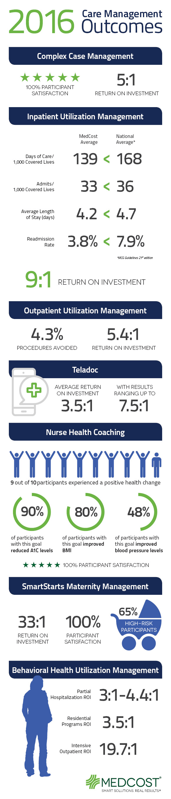 Care Outcomes