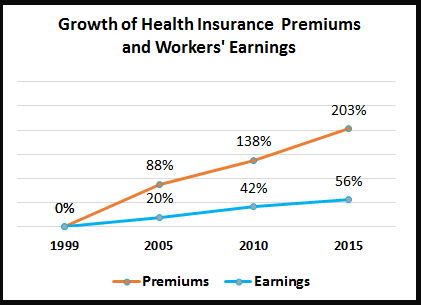 (Source: Kaiser Family Foundation)