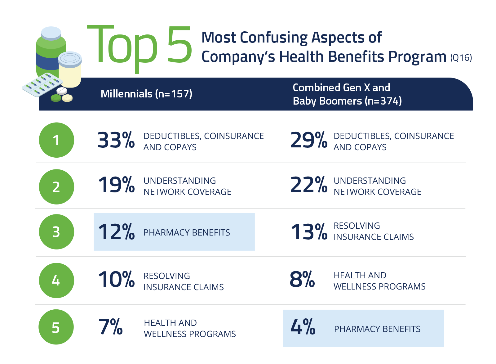 Top Health Insurance Companies in India 2021-22 - ComparePolicy.com