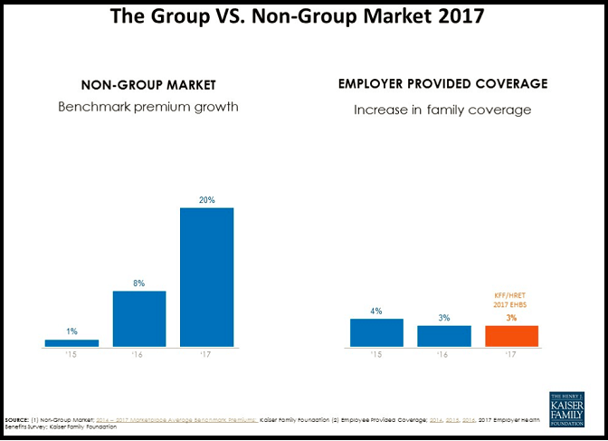 Group vs nongroup