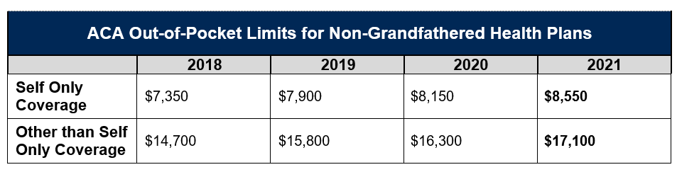 ACA OOP Limits for Non-Grandfathered Health Plans