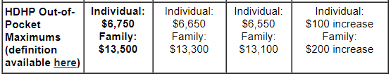 HPHP Out of Pocket Maximumns