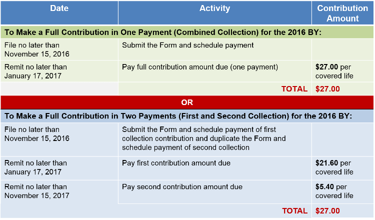 Source: Centers for Medicare and Medicaid Services