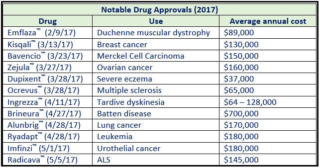 prescription drugs