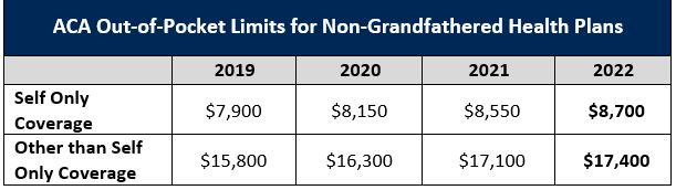 ACA OOP Limits for Non-Grandfathered Health Plans