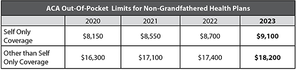 Table ACA OOP Limits 