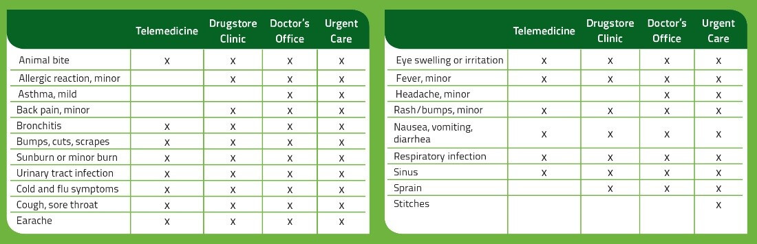 Treatment Alternatives to ER