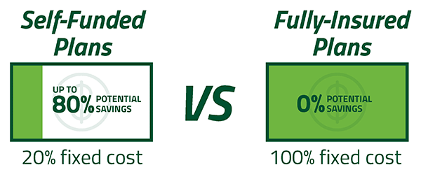 Self Funded vs Fully Insured